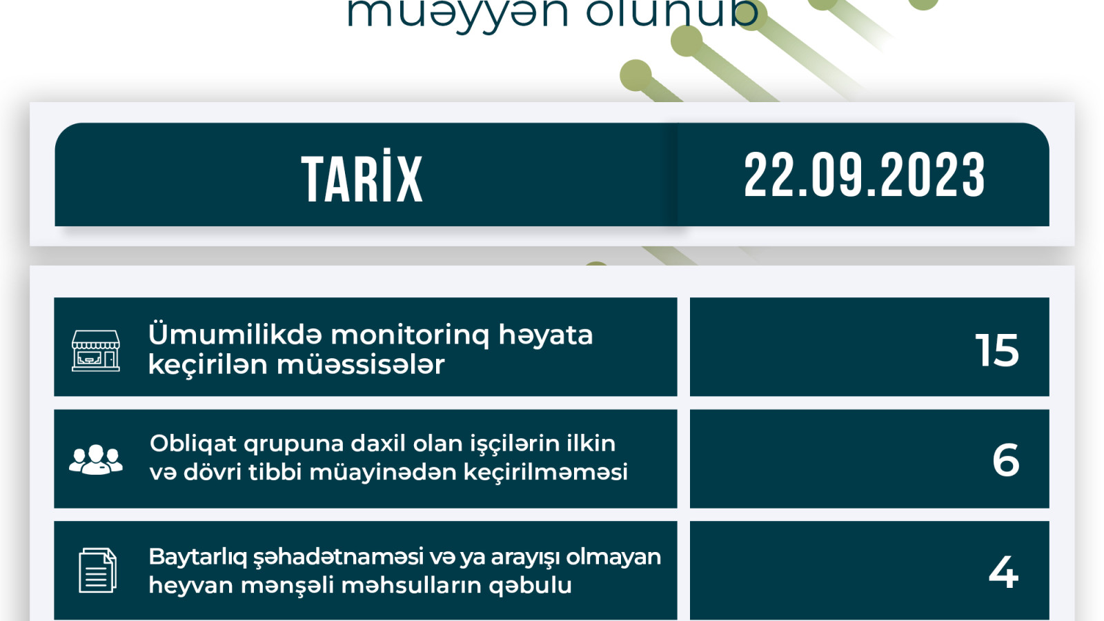 9 Ticarət Və Ictimai Iaşə Müəssisəsində Nöqsanlar Müəyyən Olunub