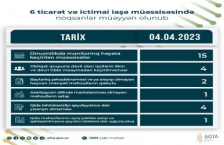6 ticarət müəssisəsində nöqsanlar müəyyən olunub