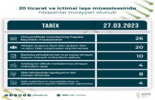 20 ticarət və ictimai iaşə müəssisəsində nöqsanlar müəyyən olunub