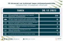 13 ticarət və ictimai iaşə müəssisəsində nöqsanlar müəyyən olunub