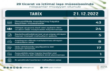 29 ticarət və ictimai iaşə müəssisəsində nöqsanlar müəyyən olunub