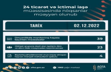 24 ticarət və ictimai iaşə müəssisəsində nöqsanlar müəyyən olunub