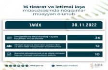 16 ticarət və ictimai iaşə müəssisəsində nöqsanlar müəyyən olunub