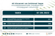 41 ticarət və ictimai iaşə müəssisəsində nöqsanlar müəyyən olunub