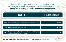 AQTA koronavirusun profilaktikası çərçivəsində monitorinqləri davam etdirir