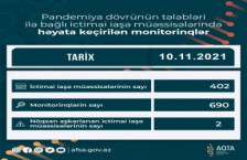 AQTA koronavirusun profilaktikası çərçivəsində monitorinqləri davam etdirir