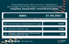 AQTA koronavirusun profilaktikası çərçivəsində monitorinqləri davam etdirir