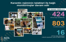 AQTA koronavirusun profilaktikası çərçivəsində reydləri davam etdirir