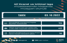 42 ticarət və ictimai iaşə müəssisəsində nöqsanlar müəyyən olunub