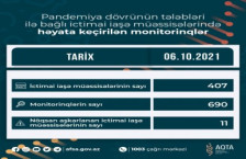 AQTA koronovirusun profilaktikası çərçivəsində monitorinqləri davam etdirir