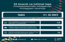 22 ticarət və ictimai iaşə müəssisəsində nöqsanlar müəyyən olunub