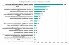 AQTA istehlakçı hüquqlarının pozulması ilə bağlı daxil olan şikayətlərin sayını və yoxlamaların nəticələrini açıqladı