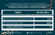 AQTA koronavirusun profilaktikası çərçivəsində monitorinqləri davam etdirir