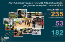 AQTA koronavirusun profilaktikası çərçivəsində 235 müəssisədə reyd keçirib