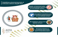 Koronavirus pandemiyasından qorunmaq üçün ət məhsullarının alışı zamanı diqqət edilməsi vacib olan məqamlar