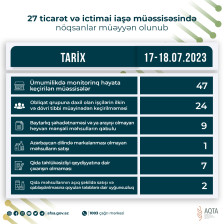 27 ticarət və ictimai iaşə müəssisəsində nöqsanlar müəyyən olunub