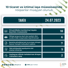 10 ticarət və ictimai iaşə müəssisəsində nöqsanlar müəyyən olunub