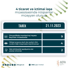 4 ticarət və ictimai iaşə müəssisəsində nöqsanlar müəyyən olunub