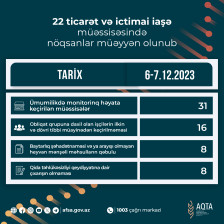 22 ticarət və ictimai iaşə müəssisəsində nöqsanlar müəyyən olunub