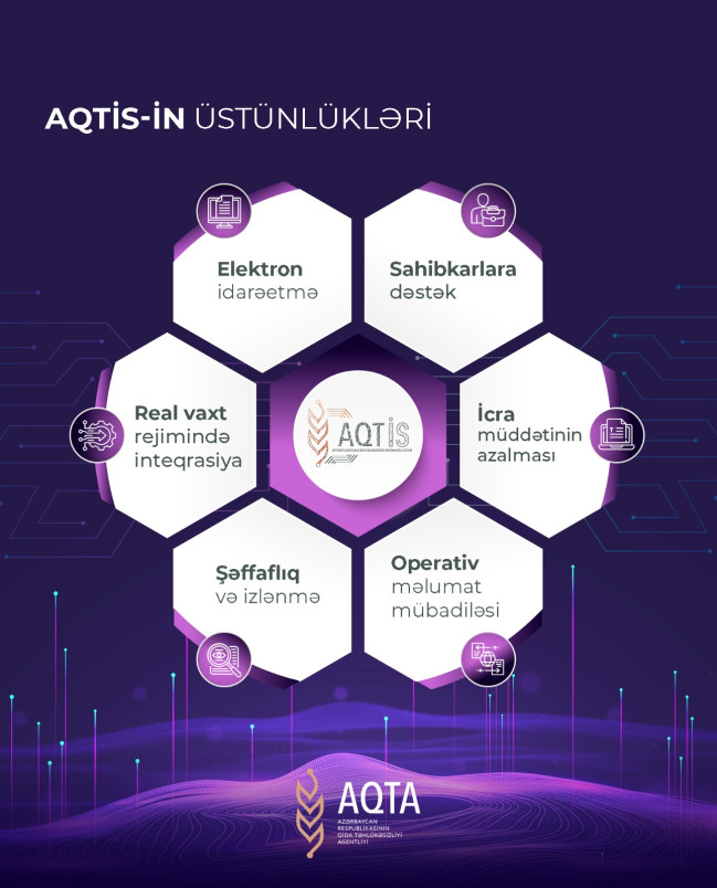 Sahibkarların işini sadələşdirən rəqəmsal platforma - AQTİS