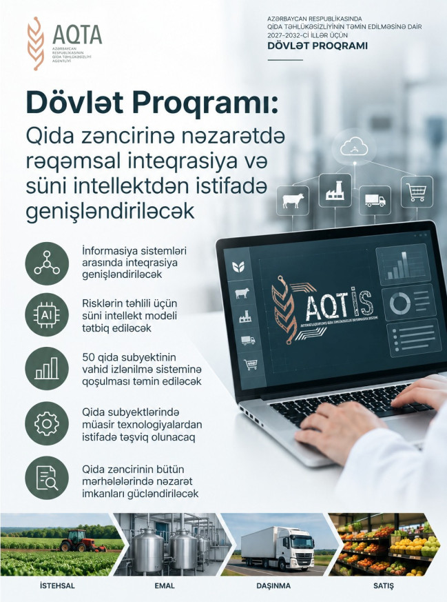 Dövlət Proqramı: Qida zəncirinə nəzarətdə rəqəmsal inteqrasiya və süni intellektdən istifadə genişləndiriləcək