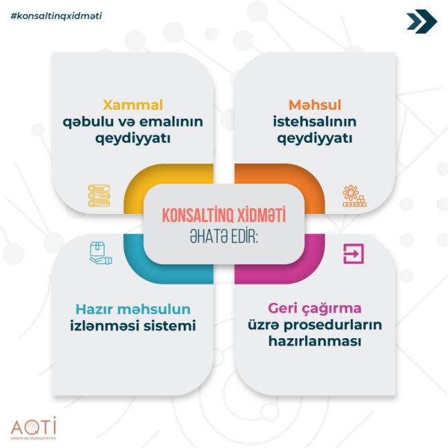 AQTİ qida məhsullarının izlənmə sisteminin qurulması üzrə peşəkar konsaltinq xidməti təklif edir