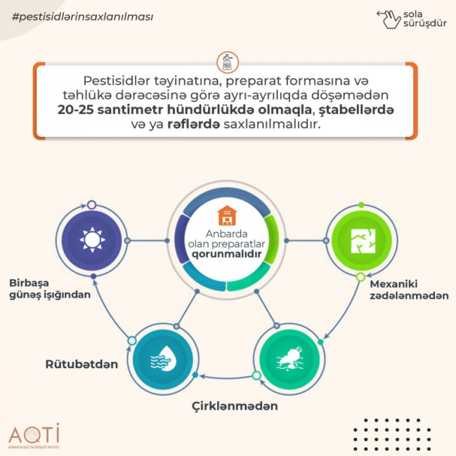 Pestisidlər anbarlarda necə saxlanılmalıdır?