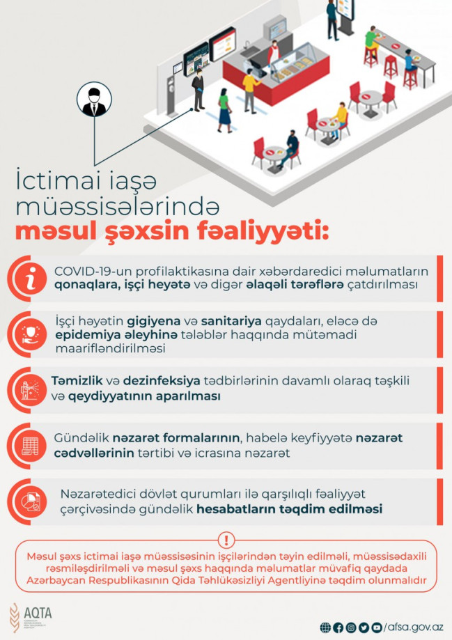 İctimai iaşə müəssisələrində keçirilən monitorinqlər çərçivəsində məsul şəxslərin fəaliyyətinə ciddi nəzarət olunur