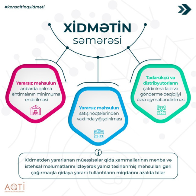 AQTİ qida məhsullarının izlənmə sisteminin qurulması üzrə peşəkar konsaltinq xidməti təklif edir