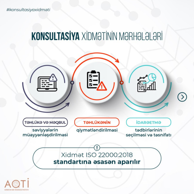 AQTİ qida zəncirində risk analizləri üzrə peşəkar konsultasiya xidməti təklif edir