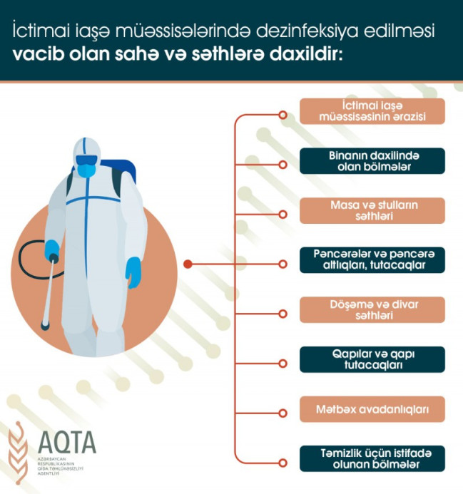 AQTA koronavirusun profilaktikası çərçivəsində reydləri davam etdirir