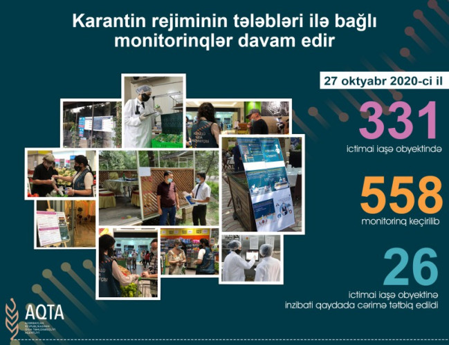 26 ictimai iaşə obyektində qaydalara əməl olunmadığı aşkarlandı