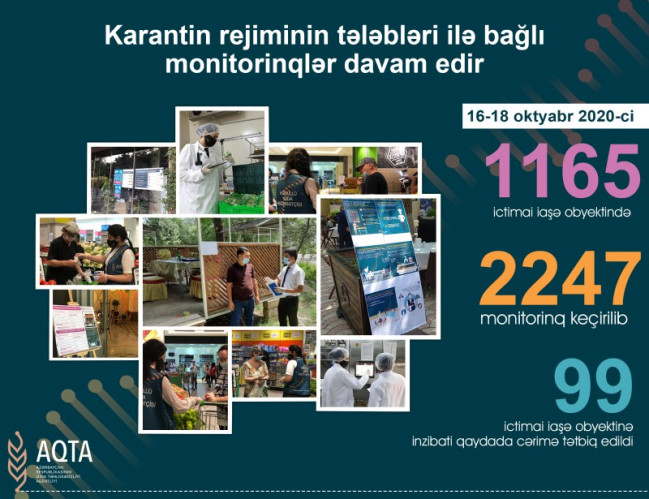 Karantin rejiminin tələbləri ilə bağlı monitorinqlər davam etdirilir