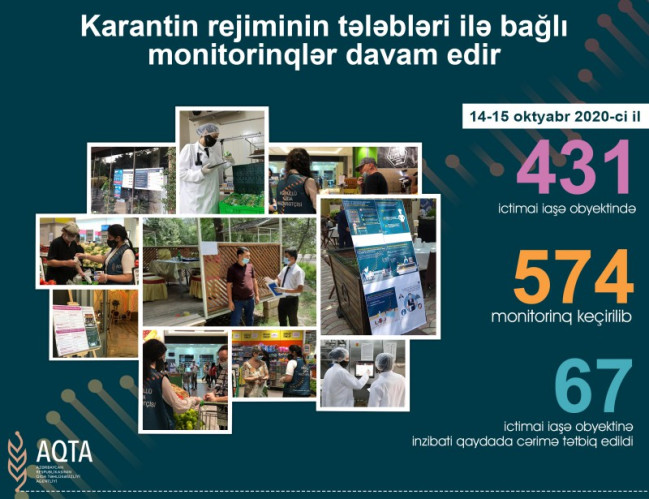 AQTA karantin rejiminin tələbləri ilə bağlı monitorinqlər keçirir