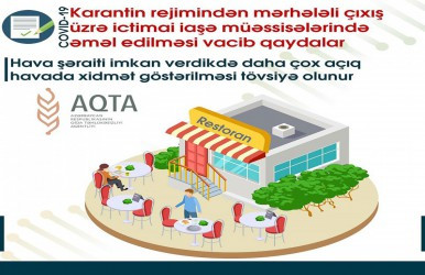 Karantin rejimindən mərhələli çıxış üzrə ictimai iaşə müəssisələrində əməl edilməsi vacib qaydalar