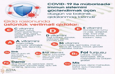 COVID-19 ilə mübarizədə immun sistemini gücləndirmək üçün düzgün və balanslı qidalanmaq lazımdır