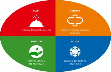 Qida təhlükəsizliyi mətbəxdə bitir
