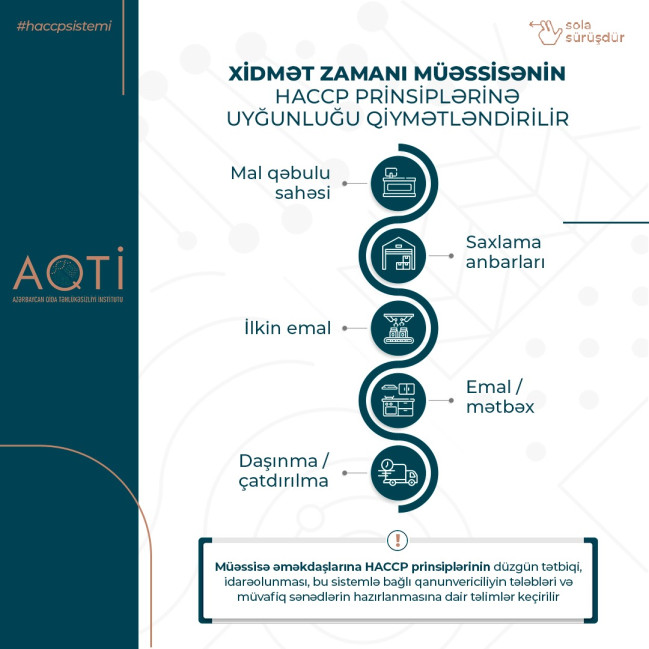 HACCP təlimlərinin iştirakçıları müasir yanaşmaları tətbiq etmə imkanları qazanacaq