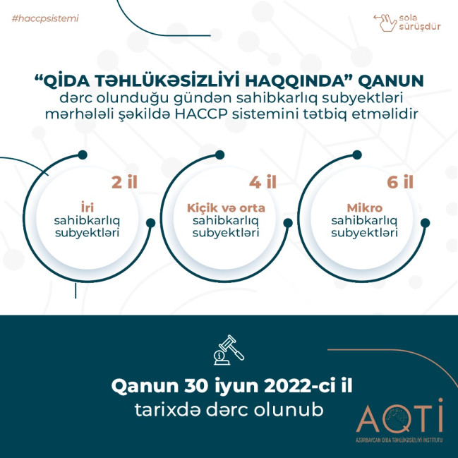 HACCP təlimlərinin iştirakçıları müasir yanaşmaları tətbiq etmə imkanları qazanacaq