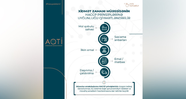 HACCP təlimlərinin iştirakçıları müasir yanaşmaları tətbiq etmə imkanları qazanacaq
