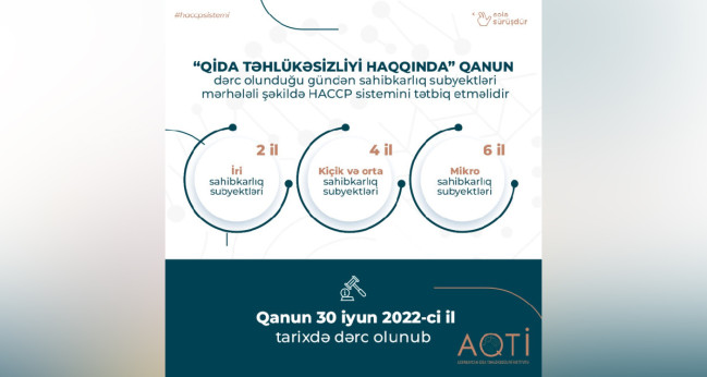 HACCP təlimlərinin iştirakçıları müasir yanaşmaları tətbiq etmə imkanları qazanacaq